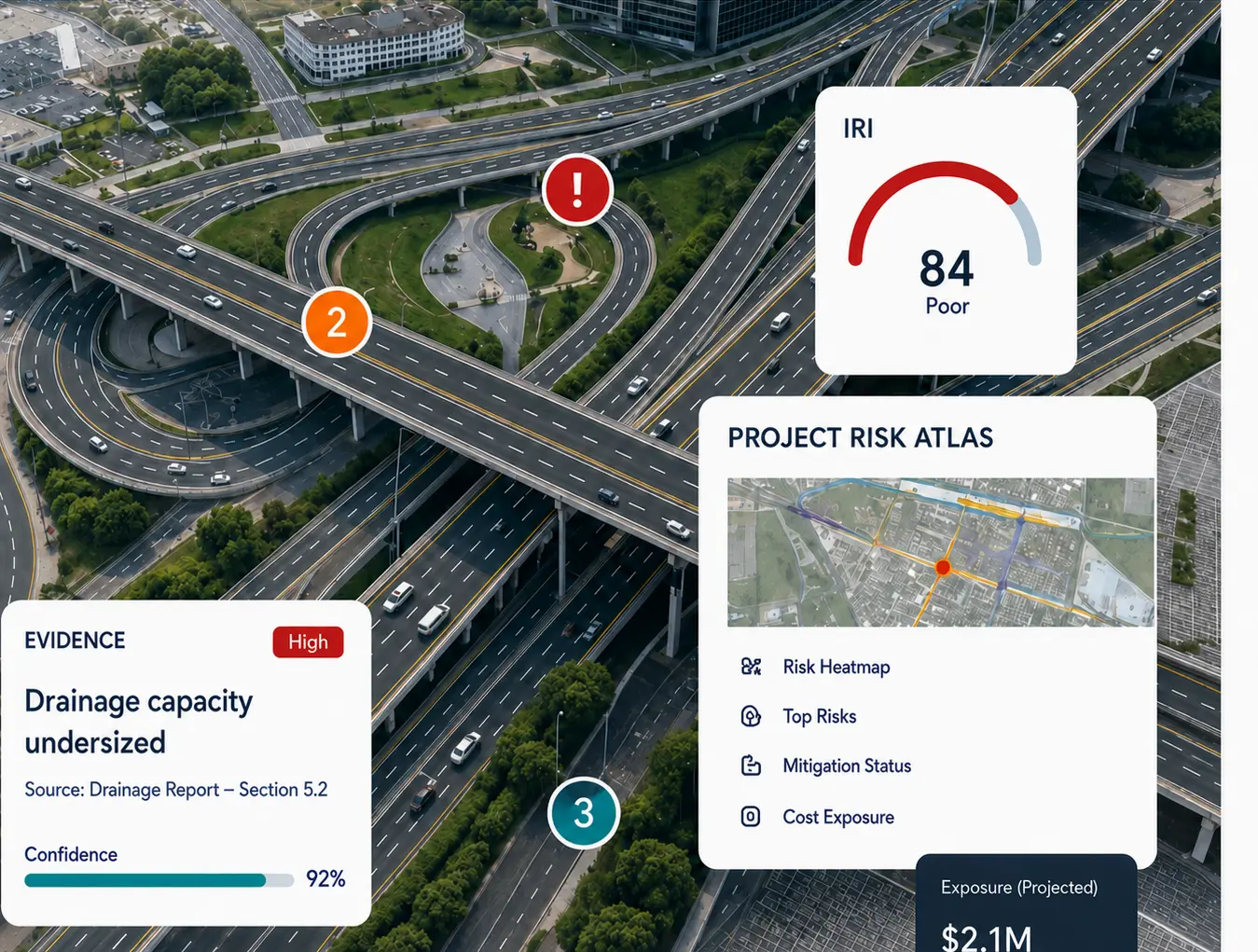 Aerial highway interchange with CivilRisk IQ risk findings