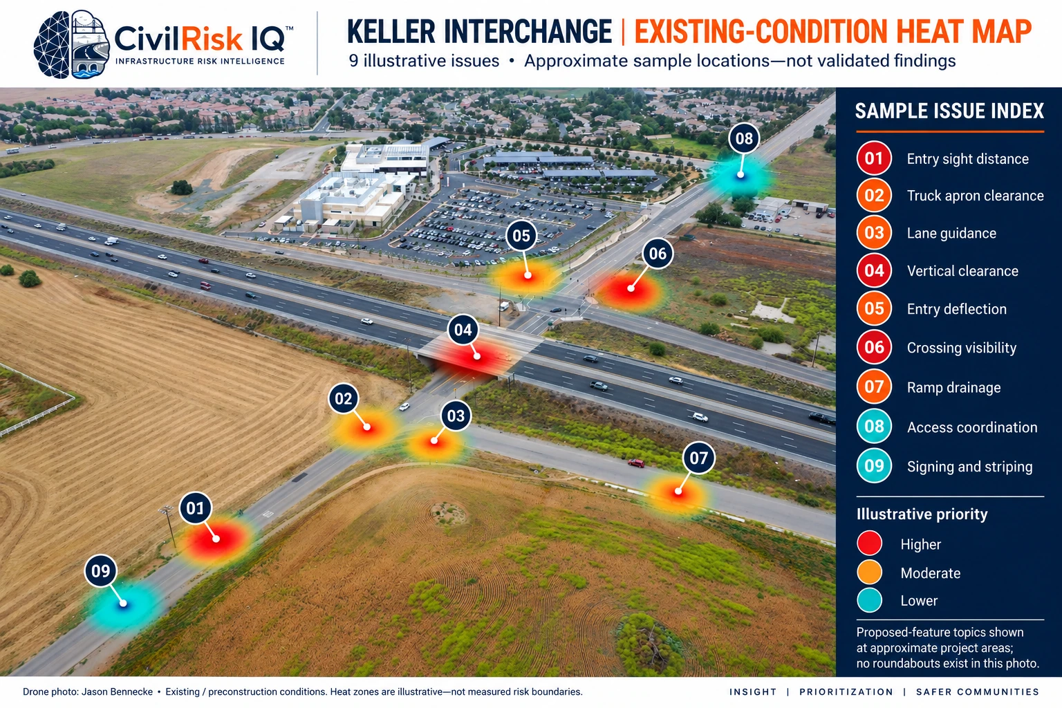 Keller existing-condition aerial with illustrative issue markers