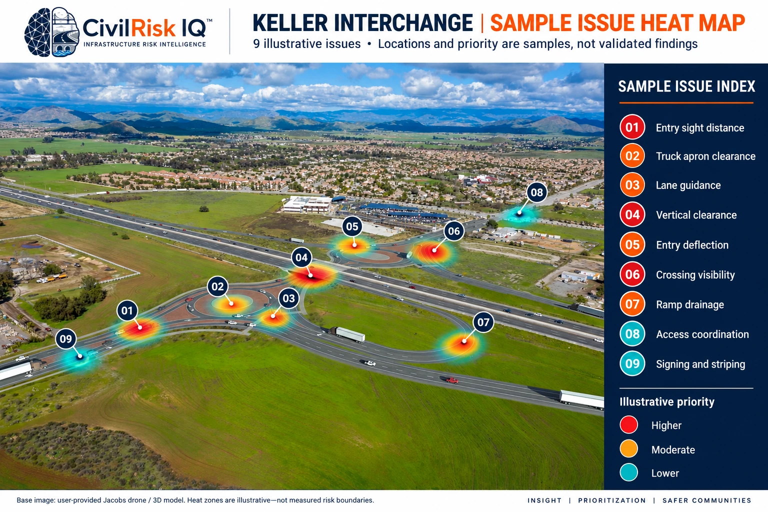 Keller proposed interchange 3D model with illustrative heat-mapped issues